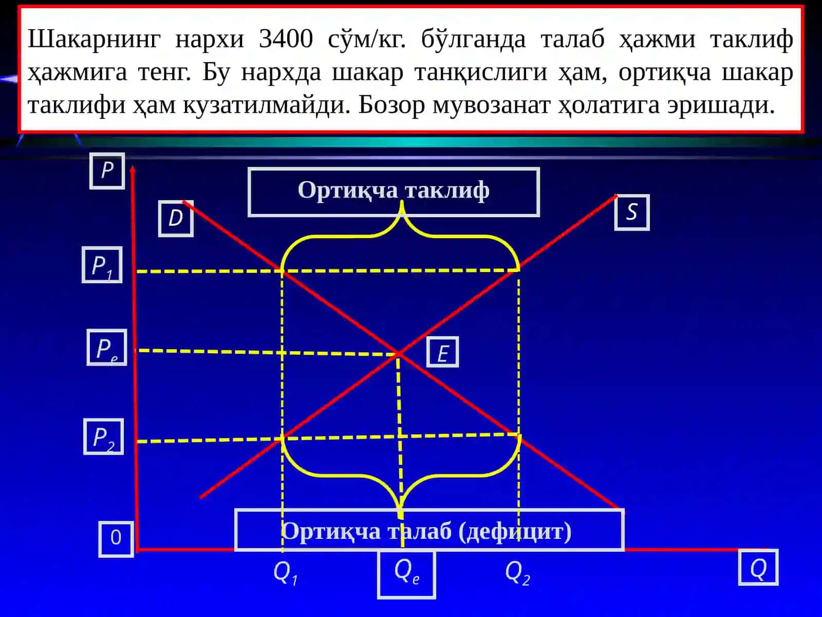 Бозор мувозанатлари 4