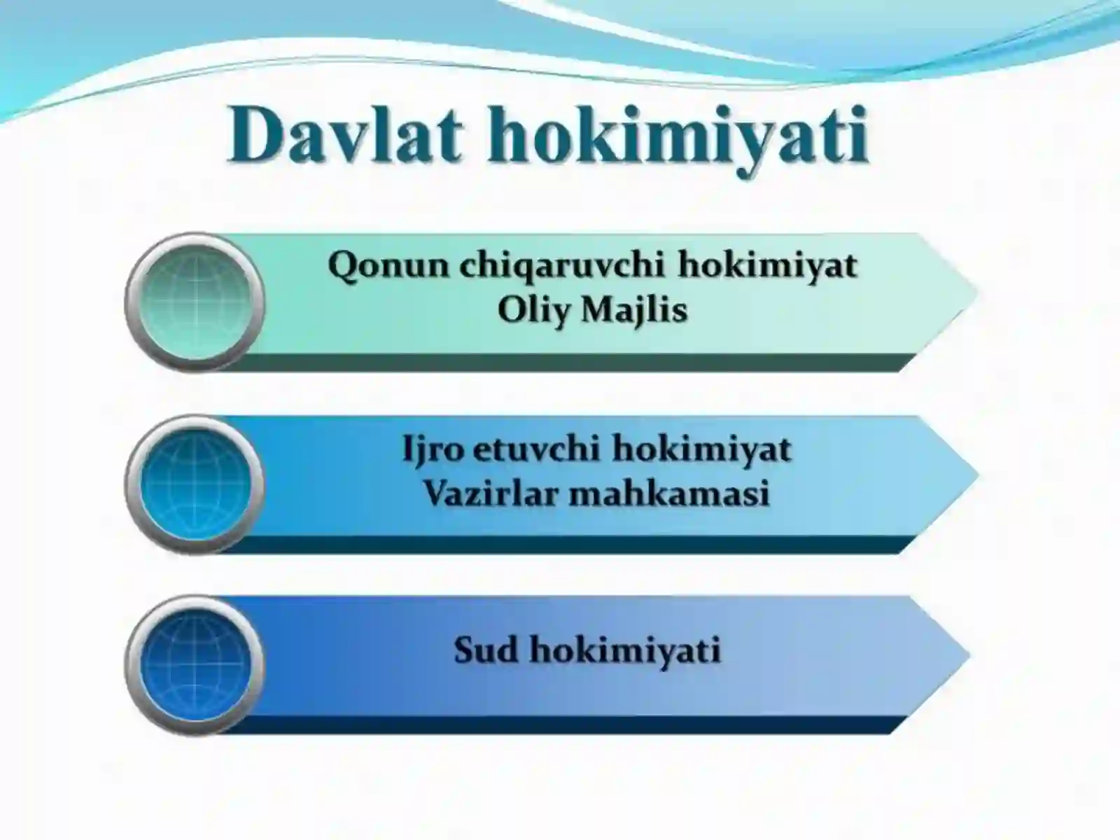 O‘zbekistonda siyosiy islohotlar. Milliy davlat boshqaruv tizimining yaratilishi 4