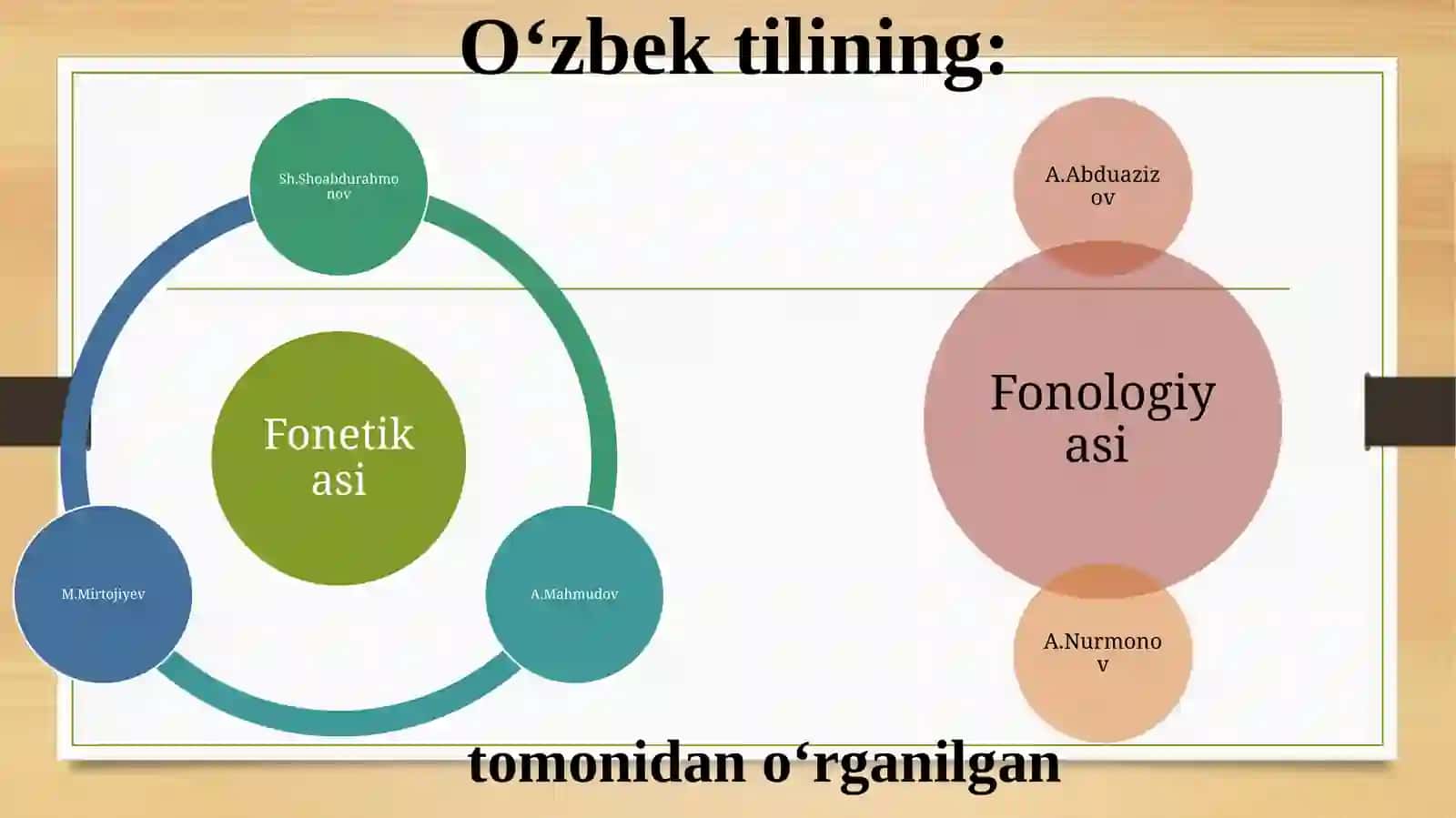 Fonetika va fonologiya 4