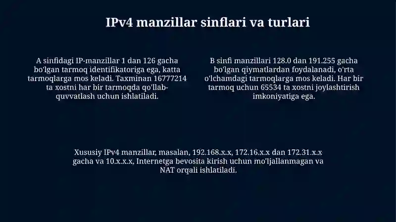 IPv4 manzillash 4