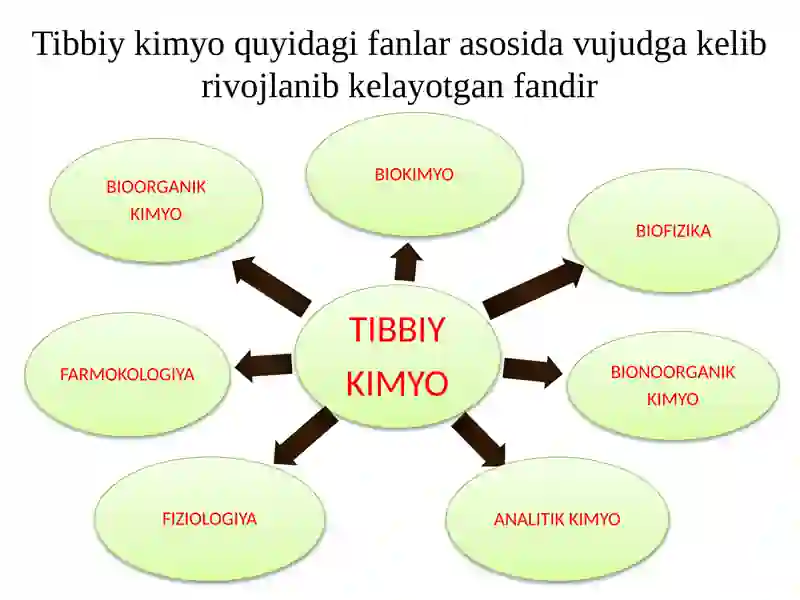 Tibbiy Kimyoga 4
