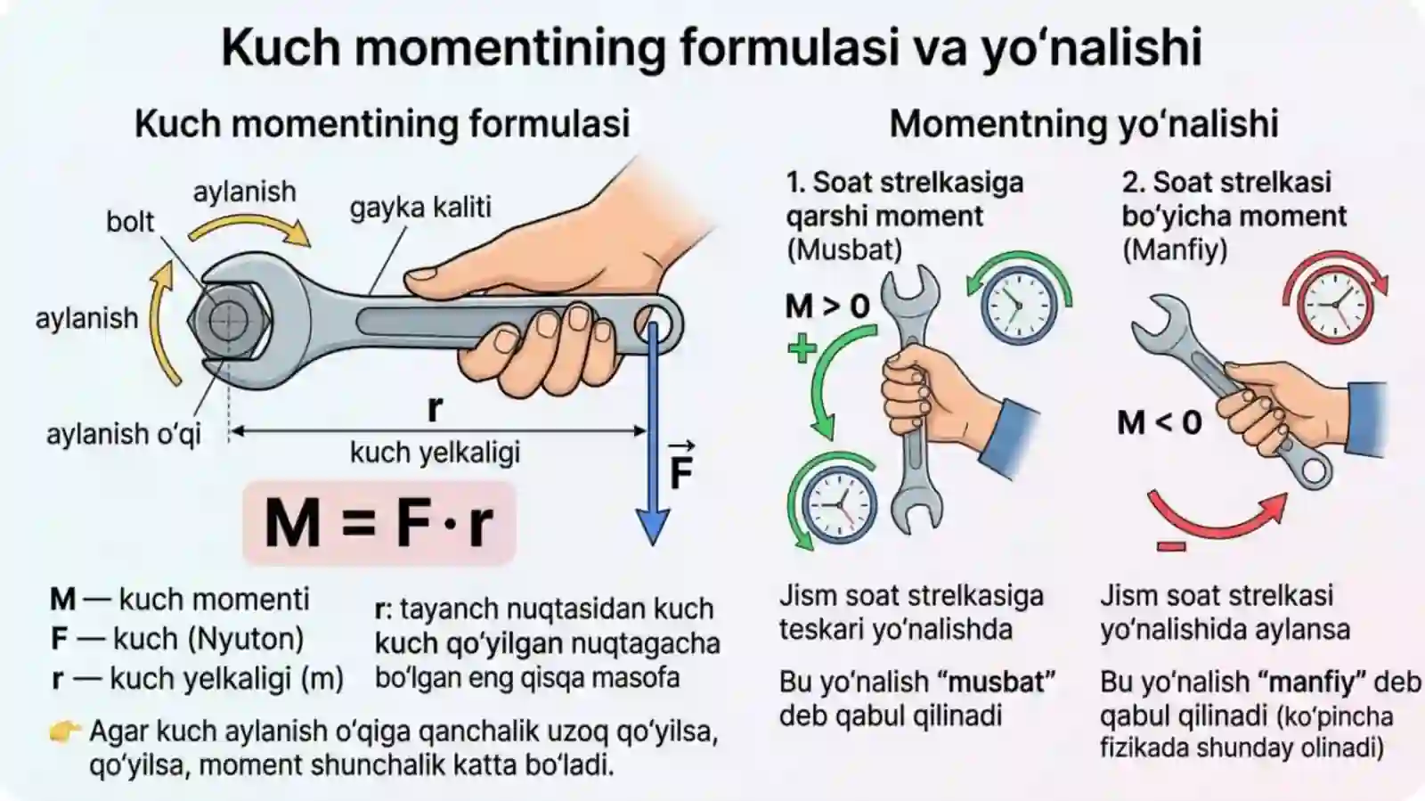 qattiq jismning kuch momenti va inertsiya momenti 4