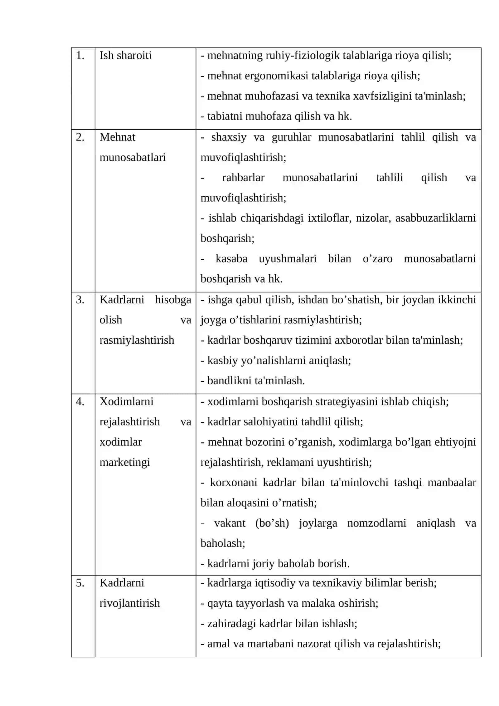 Mehnat jamoalarini rejalashtirish va boshqarish 4
