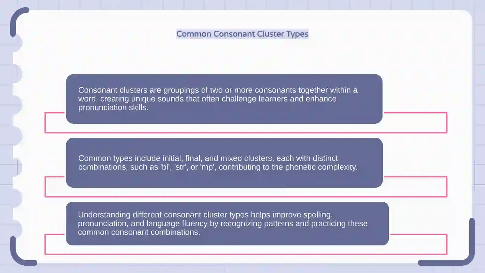 Consonant clusters and letter combination 4