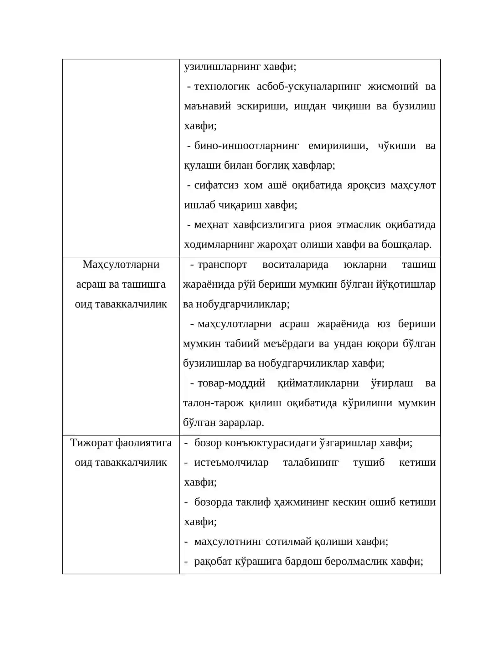 Молиявий таваккалчилик рискни бошқариш 4