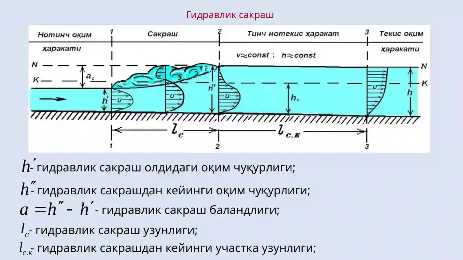 ГИДРАВЛИК САКРАШНИНГ АСОСИЙ ТЕНГЛАМАСИ. ГИДРАВЛИК САКРАШ ПАРАМЕТРЛАРИ ҲИСОБИ 4
