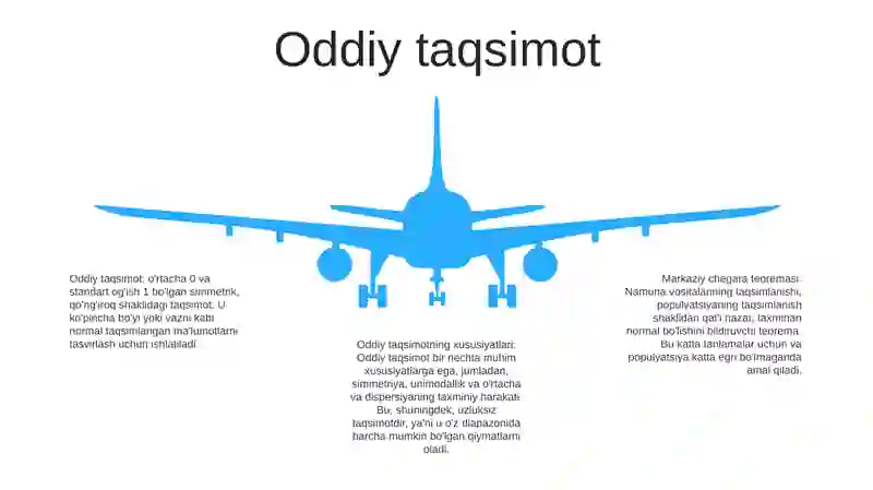 Markaziy Limit Teoremasi 4