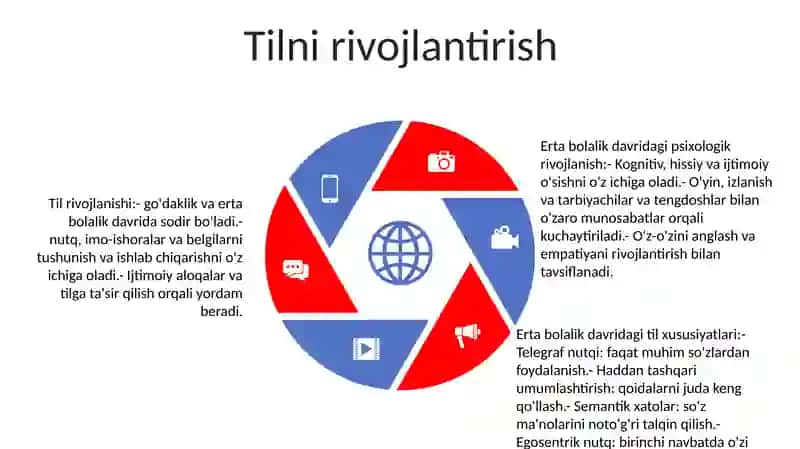Ilk Bolalik Davrida Psixik Rivojlanish Xususiyatlari 4