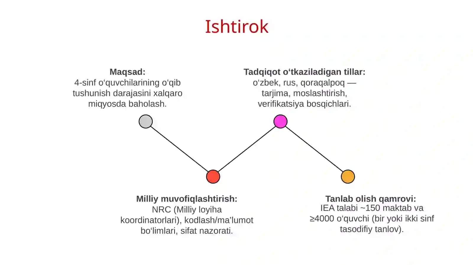 Oʻzbekistonning PIRLS 2026 xalqaro baholash tadqiqotida ishtiroki, oʻqish savodxonligi boʻyicha baholash mezonlari 4
