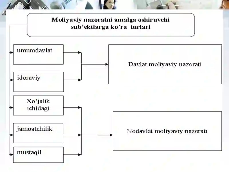 Moliyaviynazorat 4