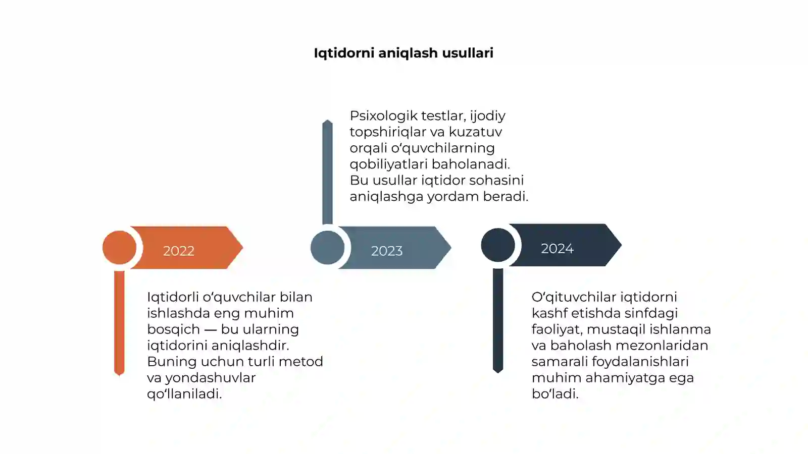 Iqtidorli o'quvchilar bilan ishlash 4
