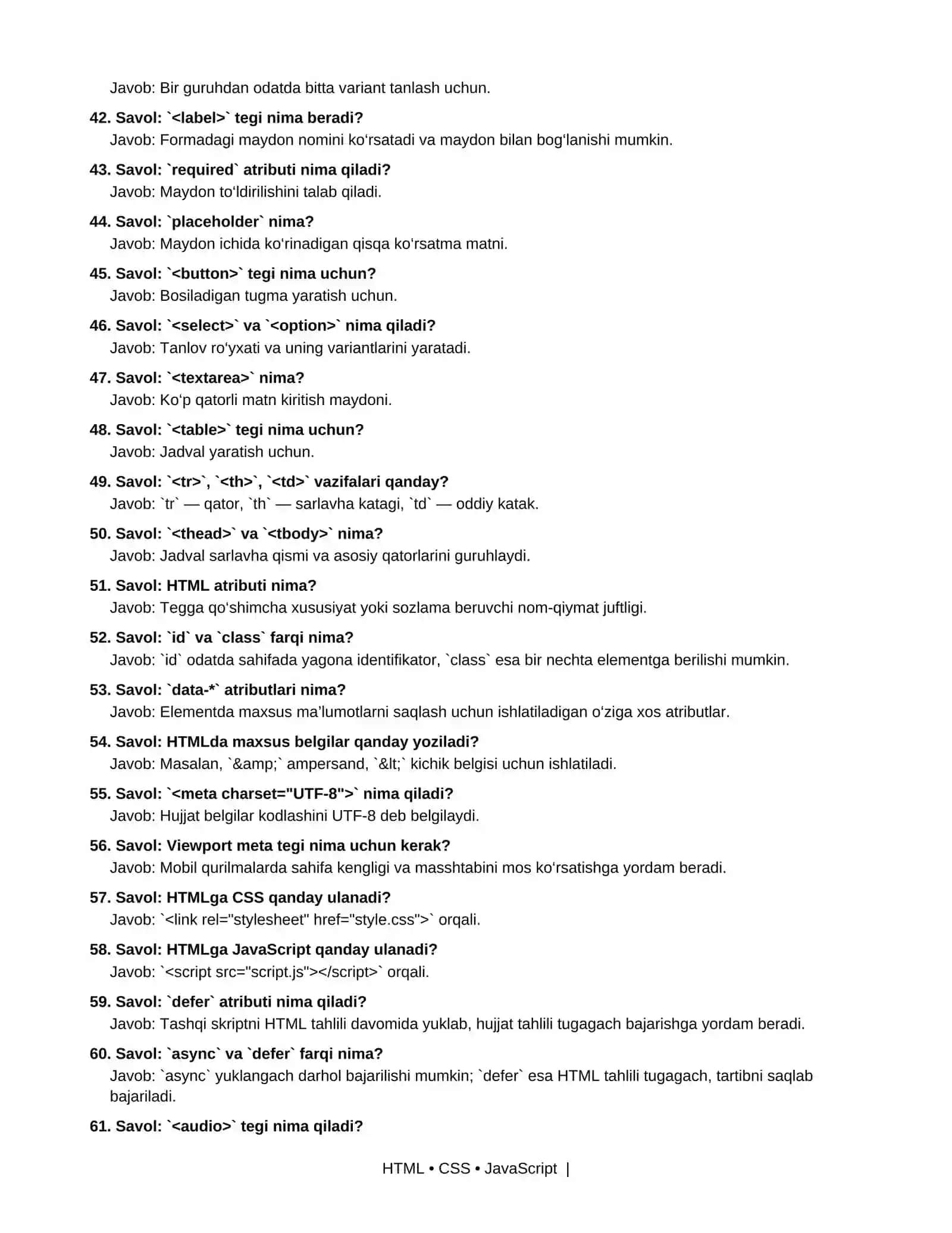 HTML, CSS va JavaScript 4