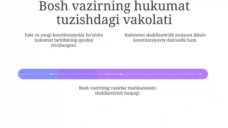 Vazirlar Mahkamasining Transformatsiyasi 4