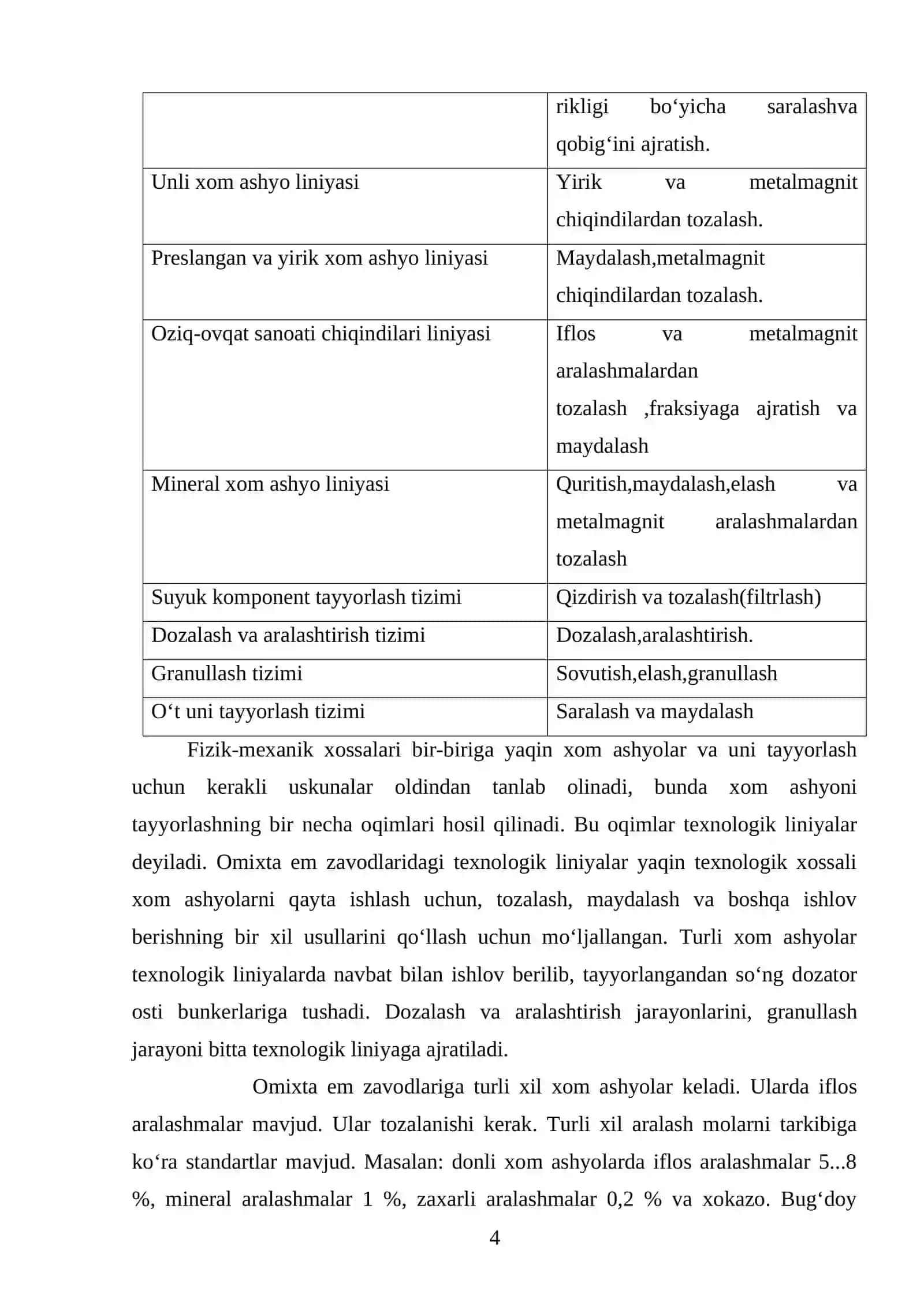 Omixta em ishlab chikarish texnologik jarayonlari 4