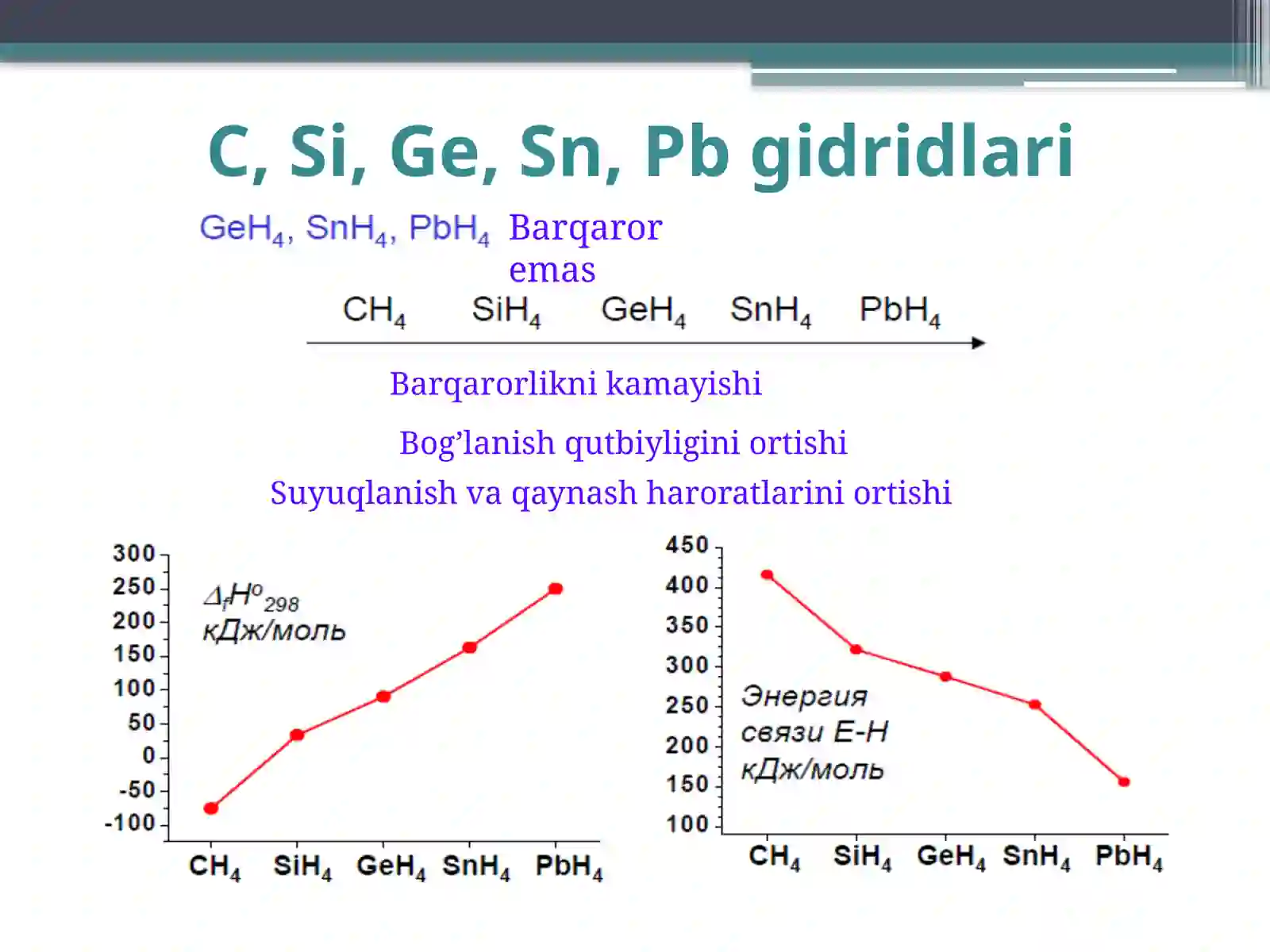 IV-A GURUH ELEMENTLARI  ( C, Si, Ge, Sn, Pb) 4