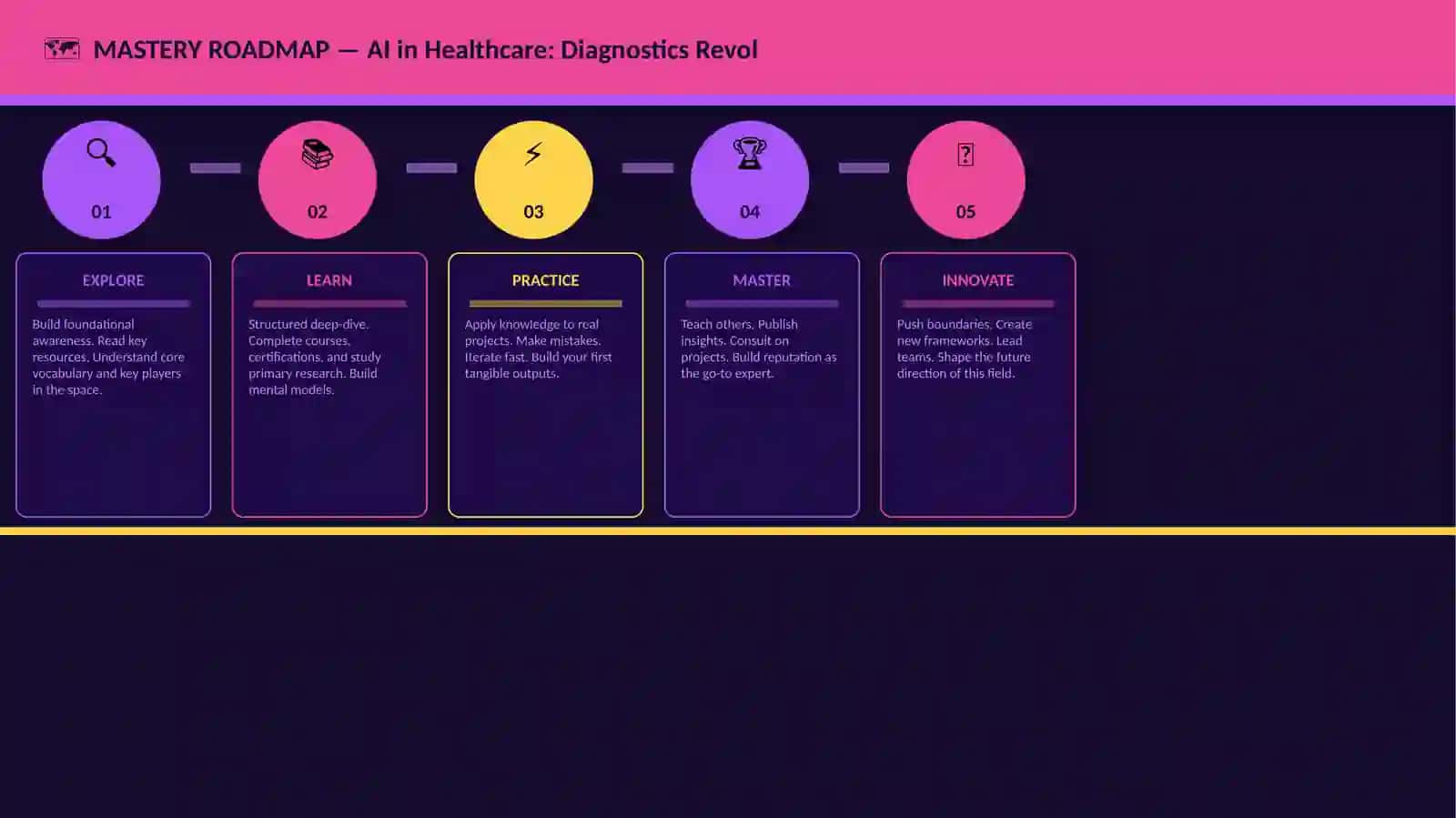 AI in Healthcare: Diagnostics Revolution 4