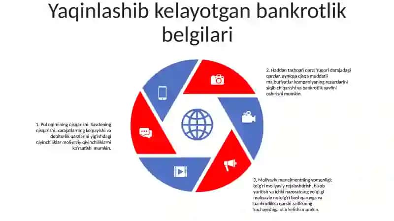 Biznes Faoliyatida Bankrotlik 4