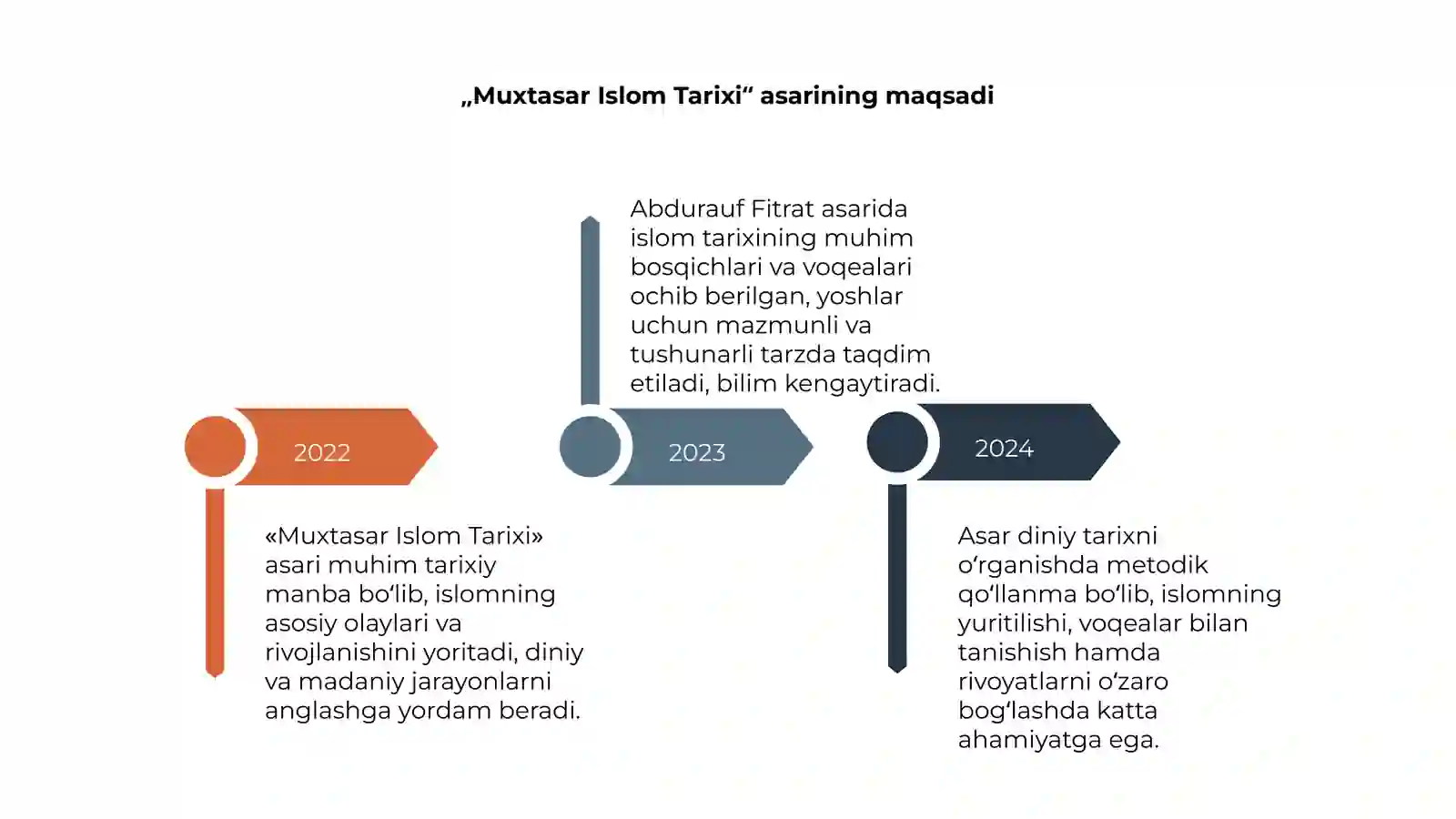 Muxtasar islom tarixi 4