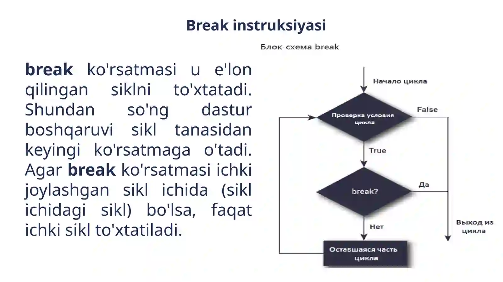 Sikllarni boshqarish.Continue va Breakoperatorlari 4