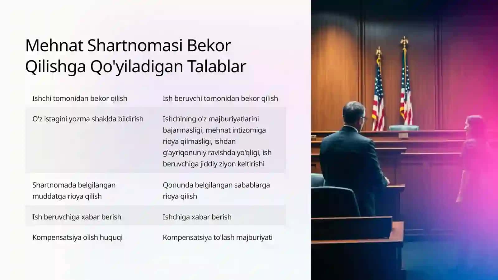 Mehnat Shartnomasi Bekor Qilish 4
