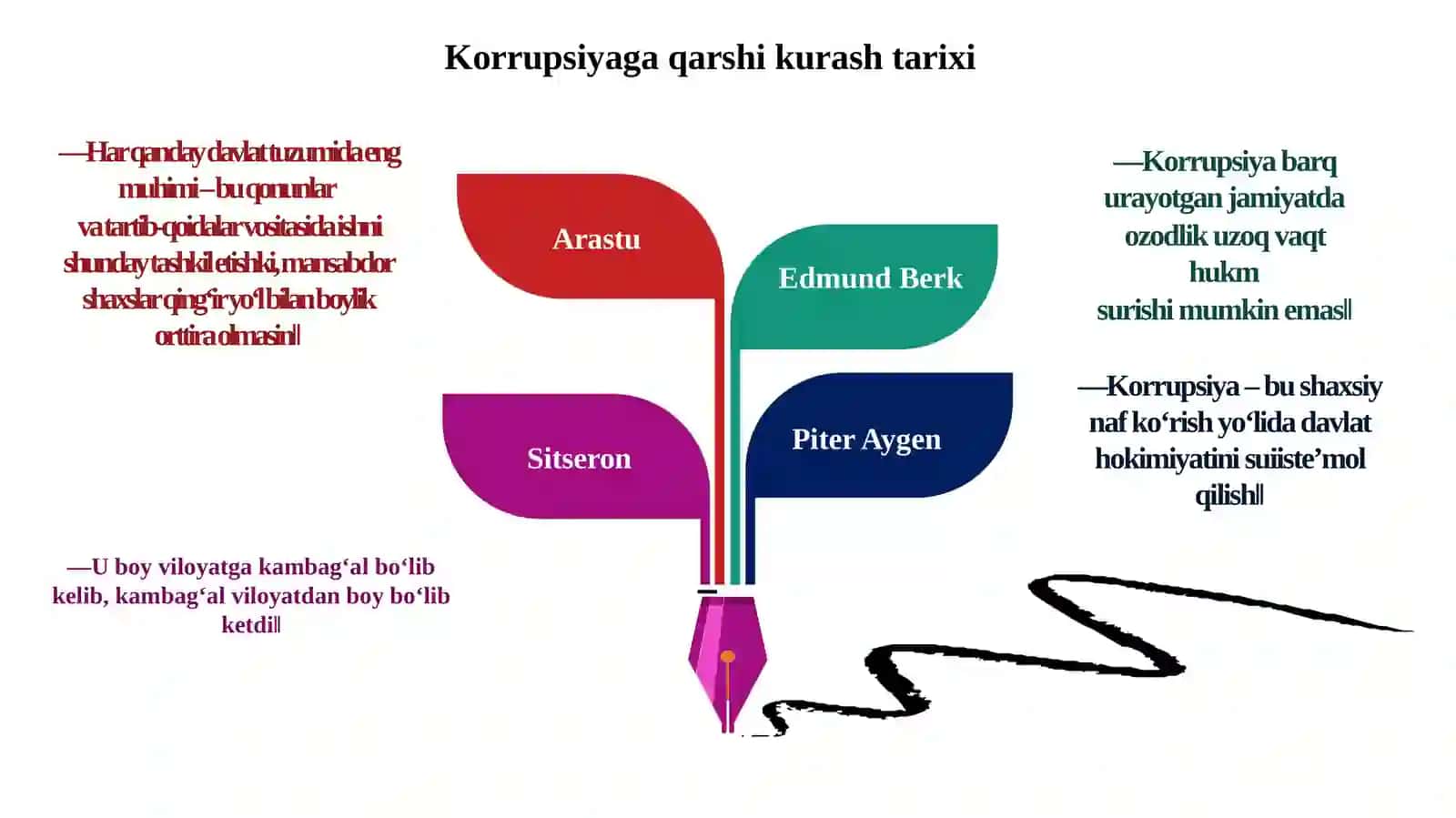 Korrupsiya - global muammo sifatida 4