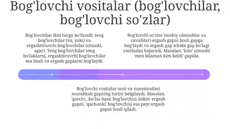Murakkab qo'shma gaplar va ularning nutqiy ko'rinishlari 4