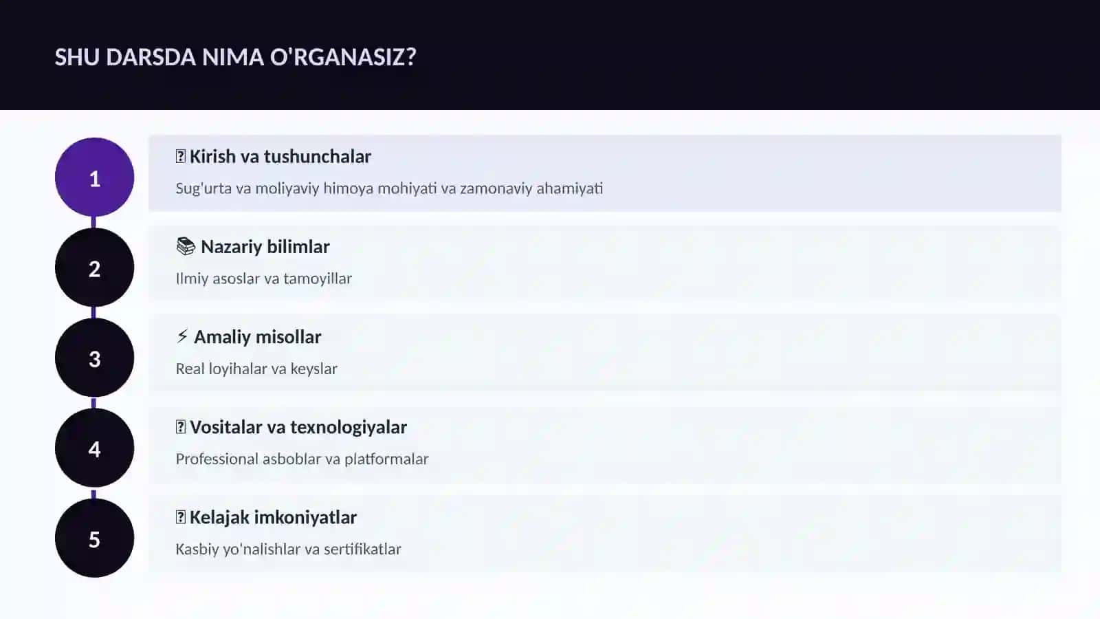 Sug'urta va moliyaviy himoya 4