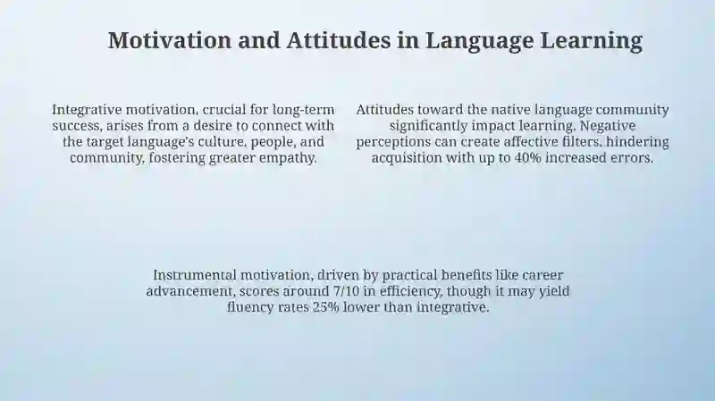 Language learning psychology 4