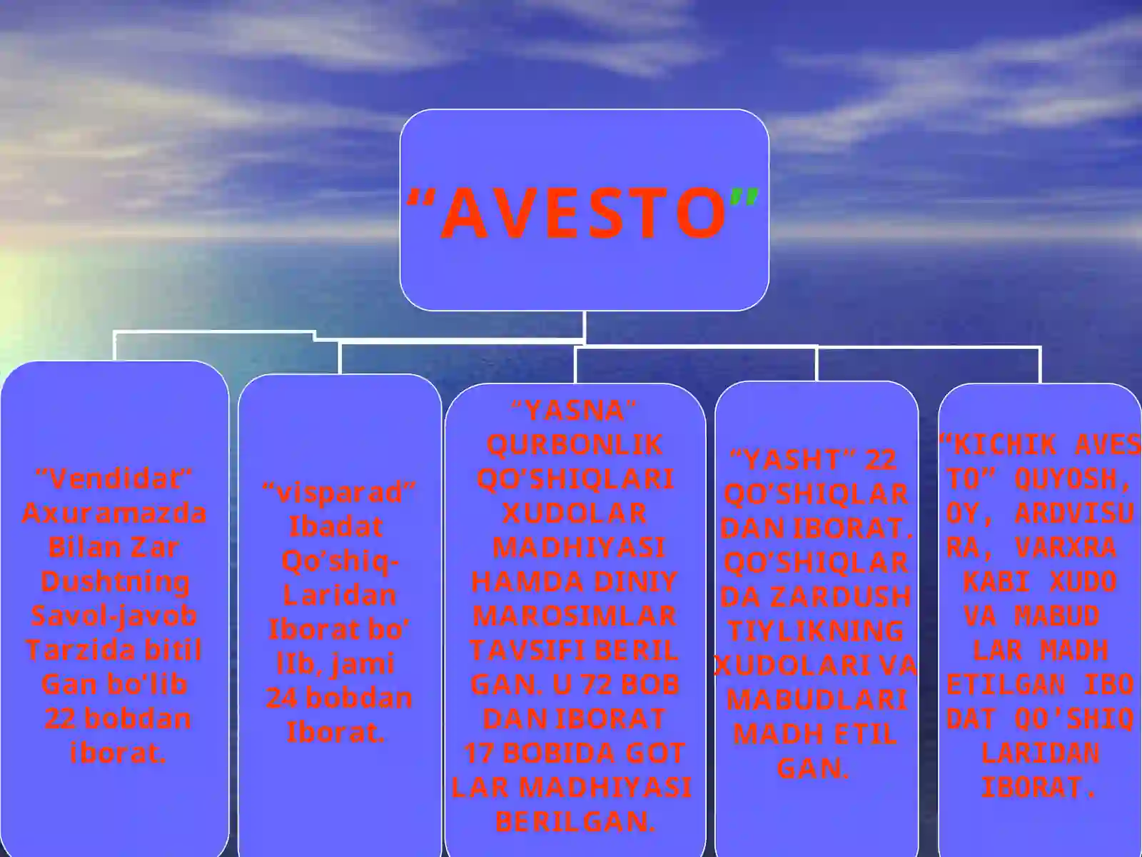 Avesto 4