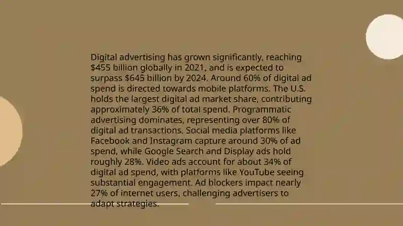 Advertising and advertisement 4