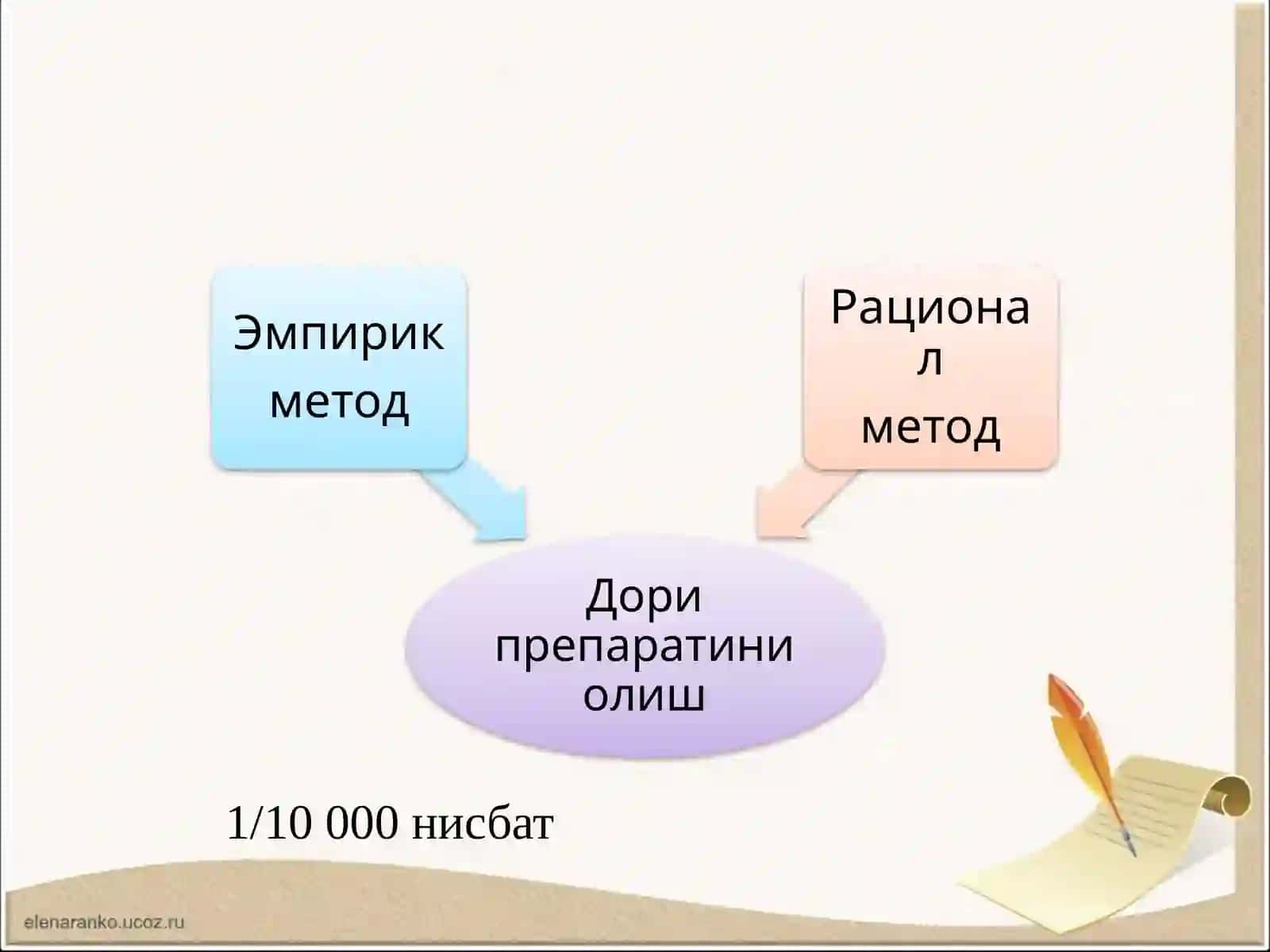 ДОРИ ПРЕПАРАТЛАРИ ВАФАРМАКОИНФОРМАТИКА 4