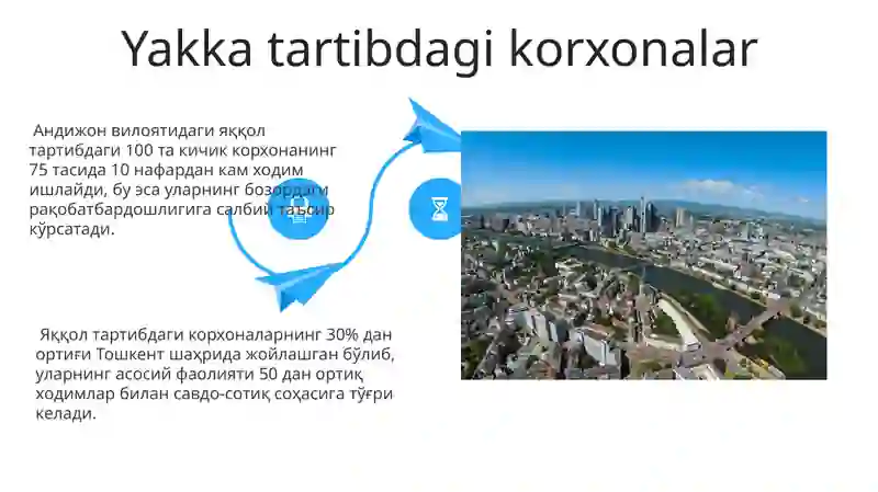 Loyiha korxonalari 4