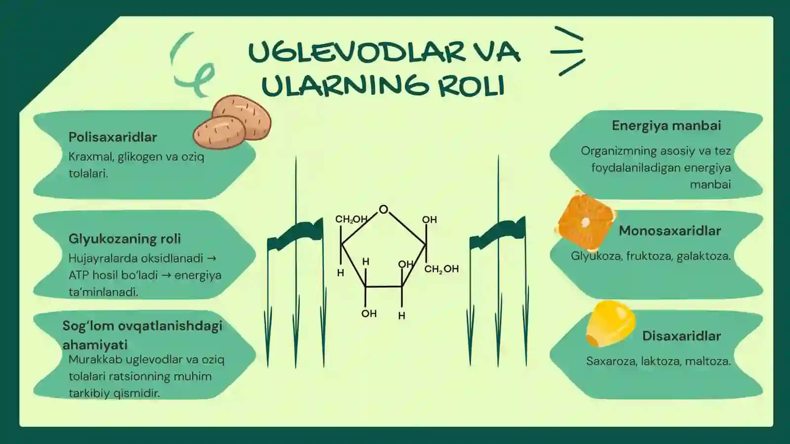 MAKRONUTRIENTLAR VA ULARNING SOG‘LOM OVQATLANISHDAGI ASOSIY O‘RNI 4