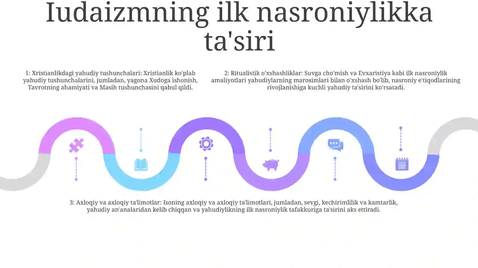 Xristianlik Paydo BoʻLishi AqidalariAsosiyYoʻNalishlari 4