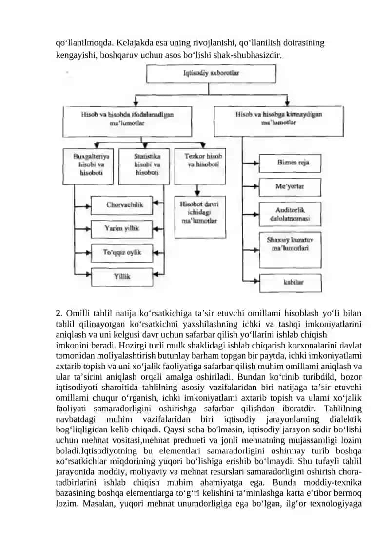 Iqtisodiy tahlilning axborot manbalari tasnifi 4