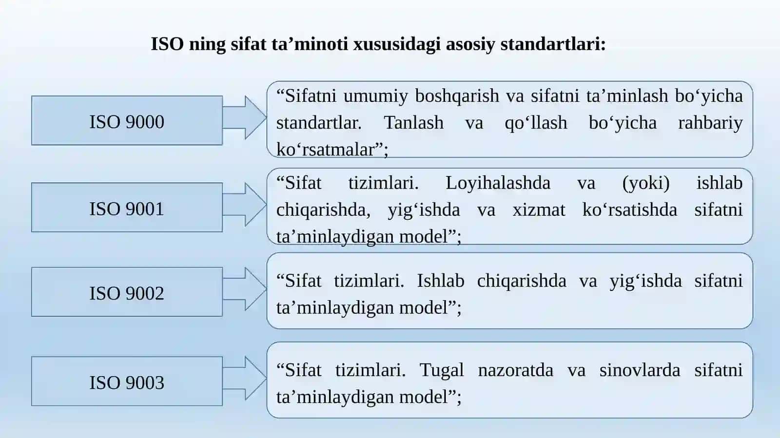 Xalqaro ISO 9000 seriyasidagi standartlar 4