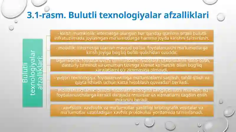 RAQAMLI IQTISODIYOTNING TEXNOLOGIK ASOSLARI 4