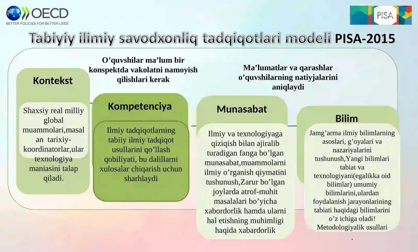 O’quvchilarning ilimiy savodxonligini baholash 4