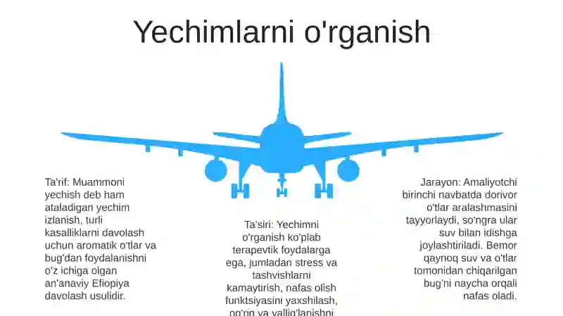 Muammoni Yechish 4