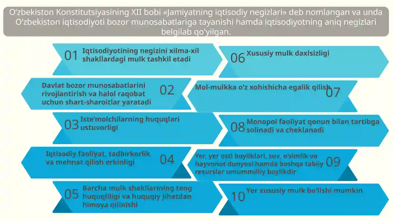 Xususiymulkhimoyasiningkonstitutsiyaviykafolatlari 4