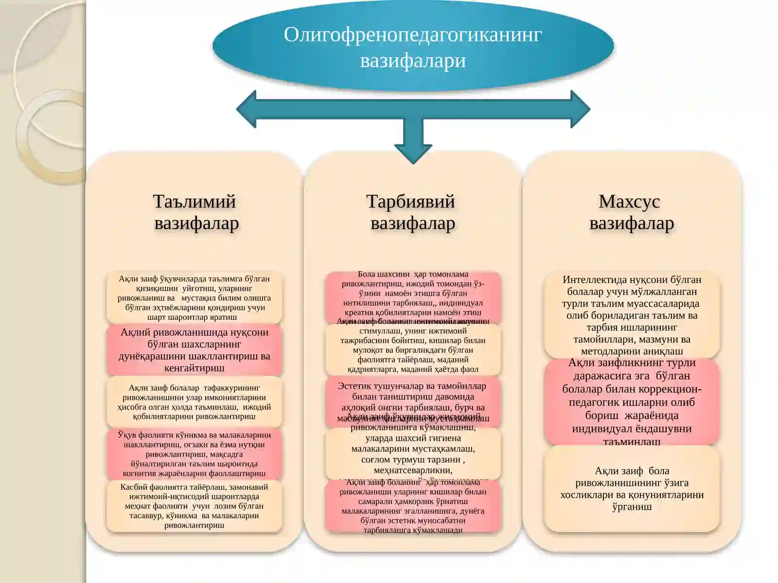 Махсустаълимватарбияқонуният 4