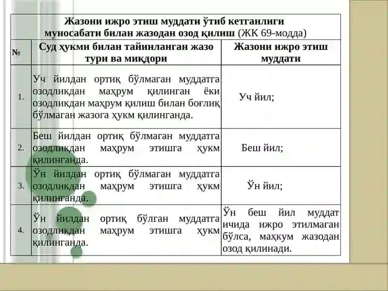 ЖАЗОДАН ОЗОД ҚИЛИШ. СУДЛАНГАНЛИК  ТУШУНЧАСИ   ВА   ЖИНОИЙ ҲУҚУҚИЙ АҲАМИЯТИ 4