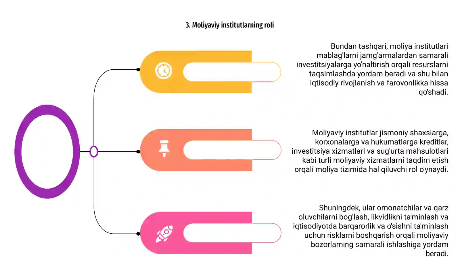 Moliya tizimi va uning boʻgʻinlari 4