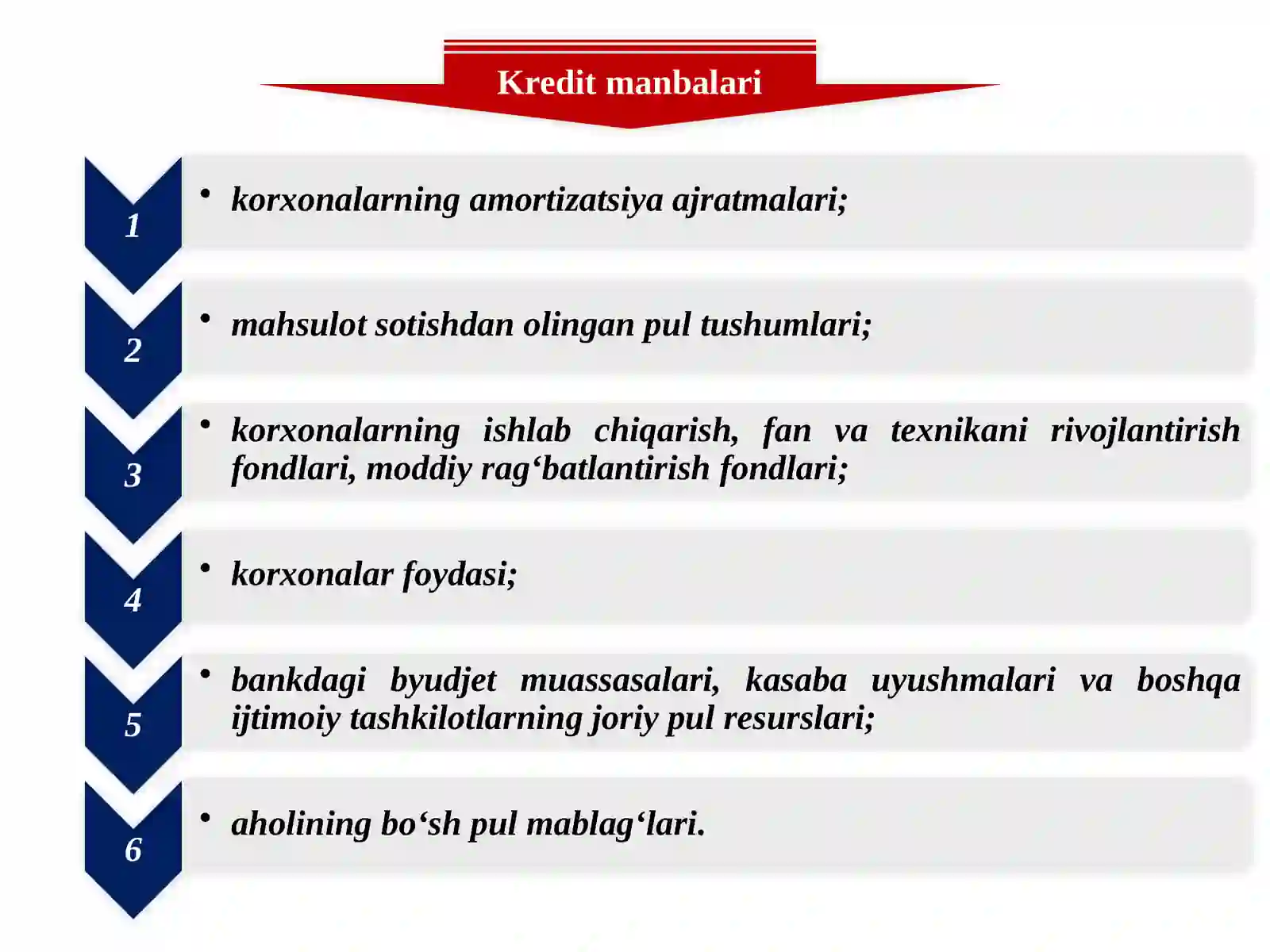 Pul-kredit siyosati 4