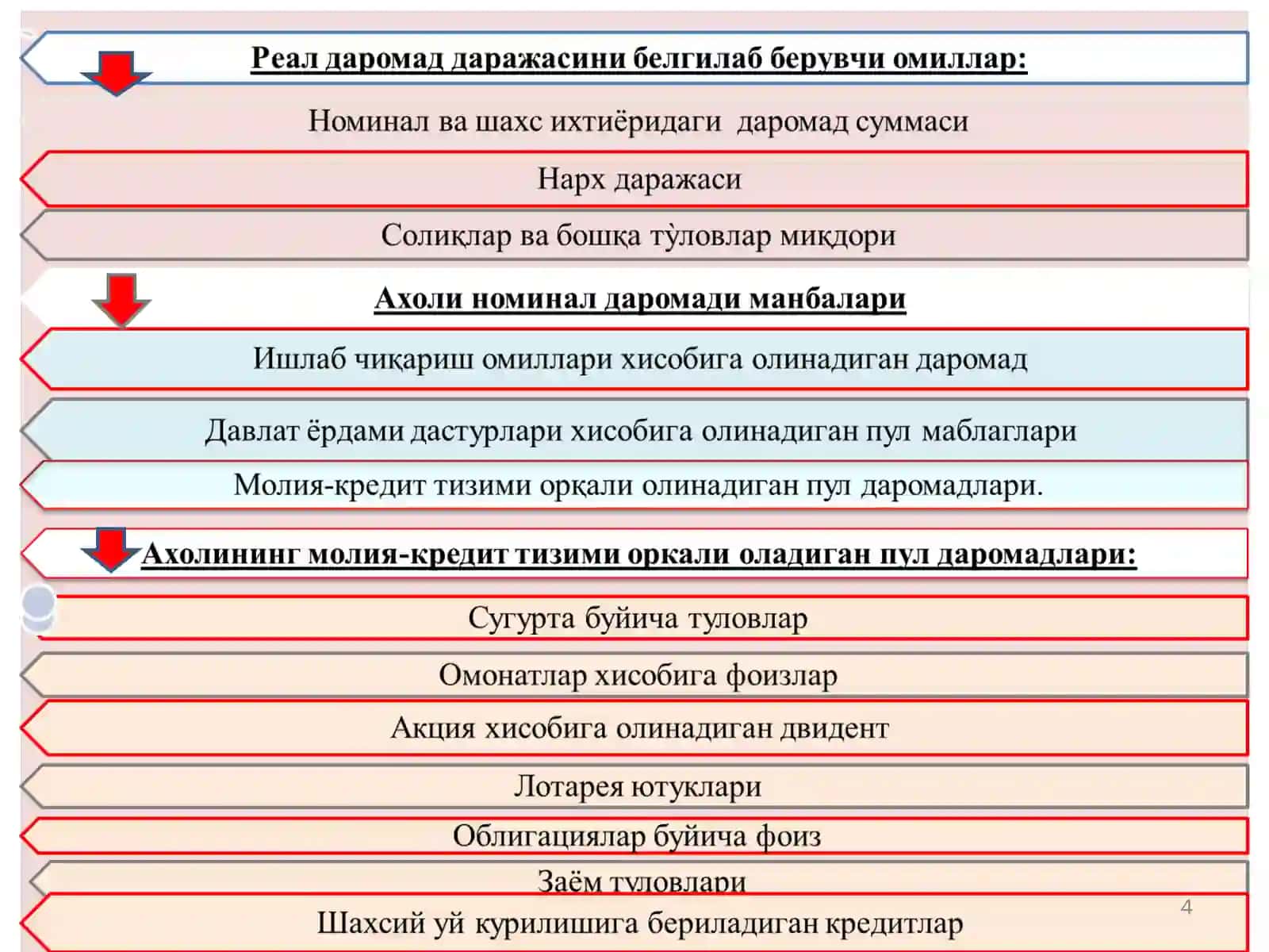 Aholi daromadlari va turmush farovonligi 4