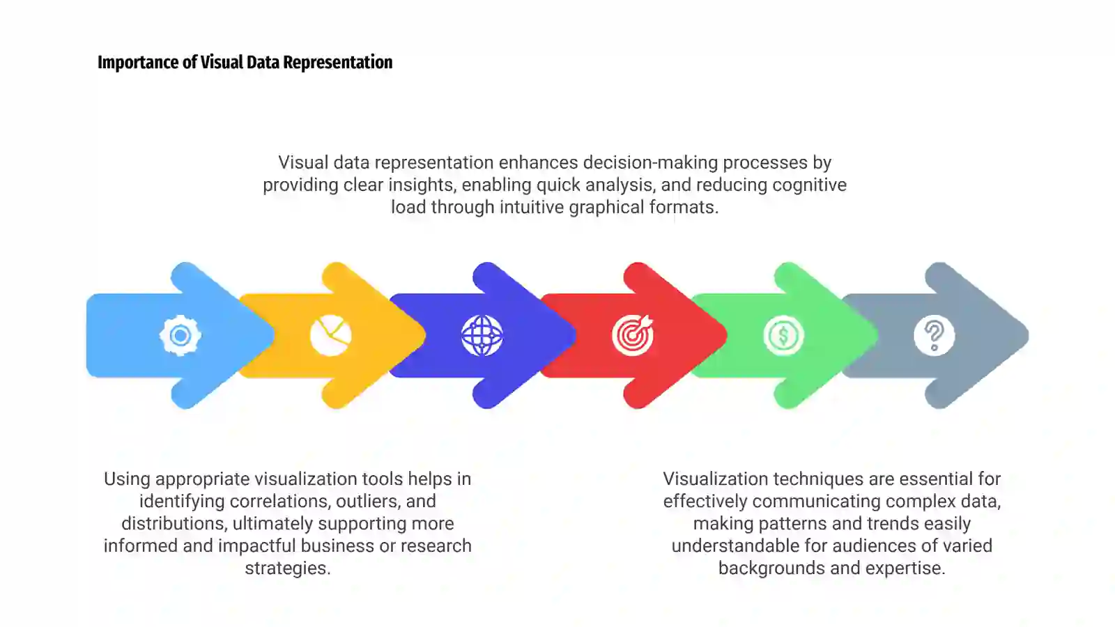 Introduction to Visualization Techniques 4