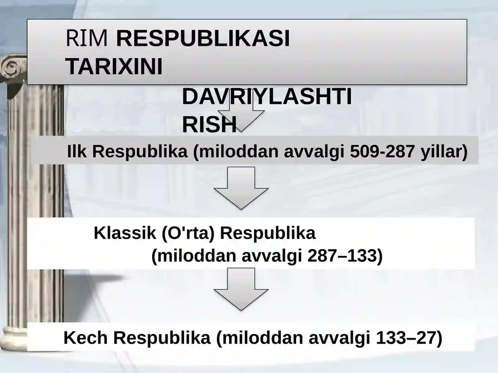 Birinchi Rim imperiyasi iqtisodiy iqtisodiy munosabatlar 4