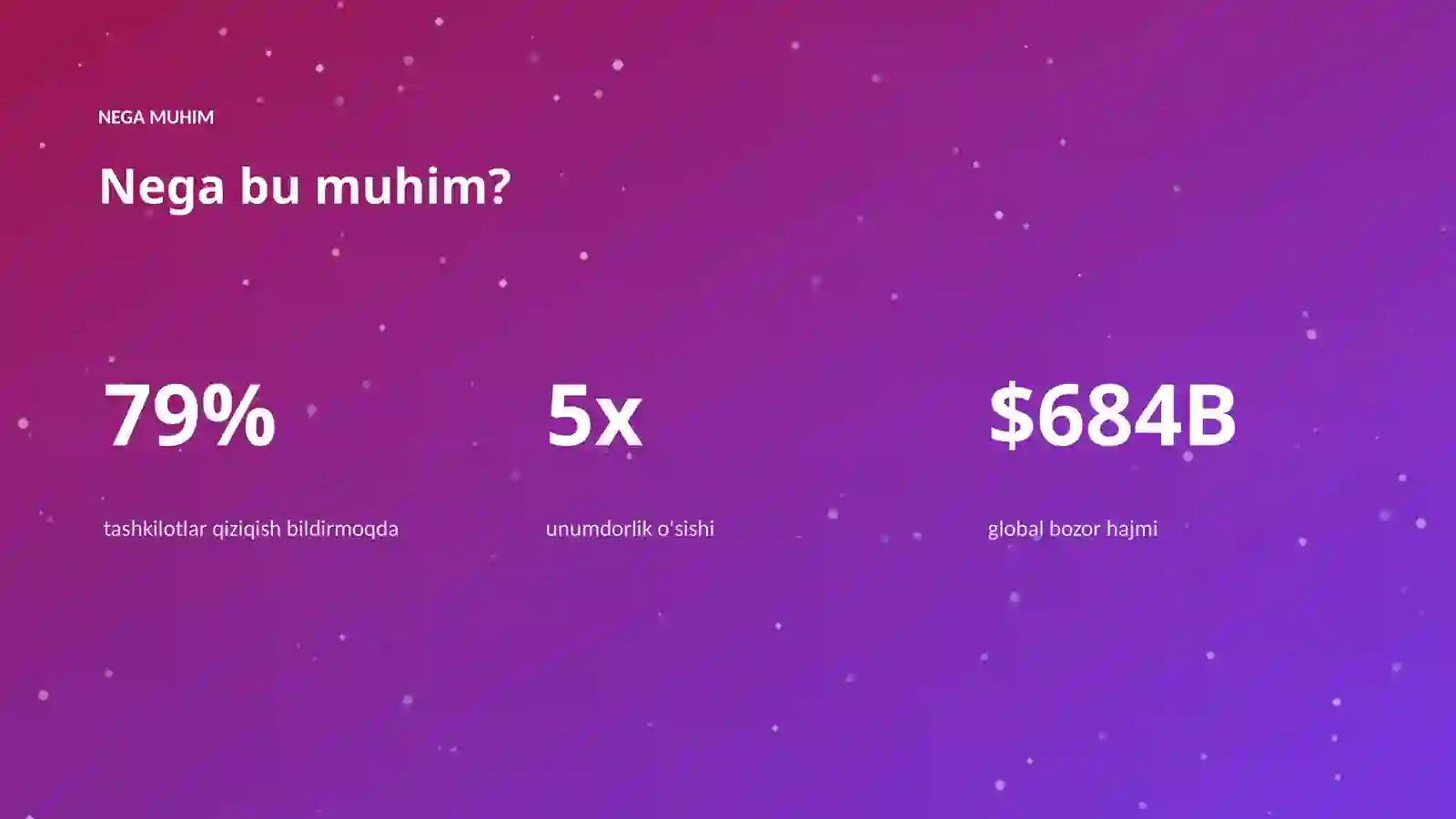 AI INSIGHTS • PREMIUM TAQDIMOT 4