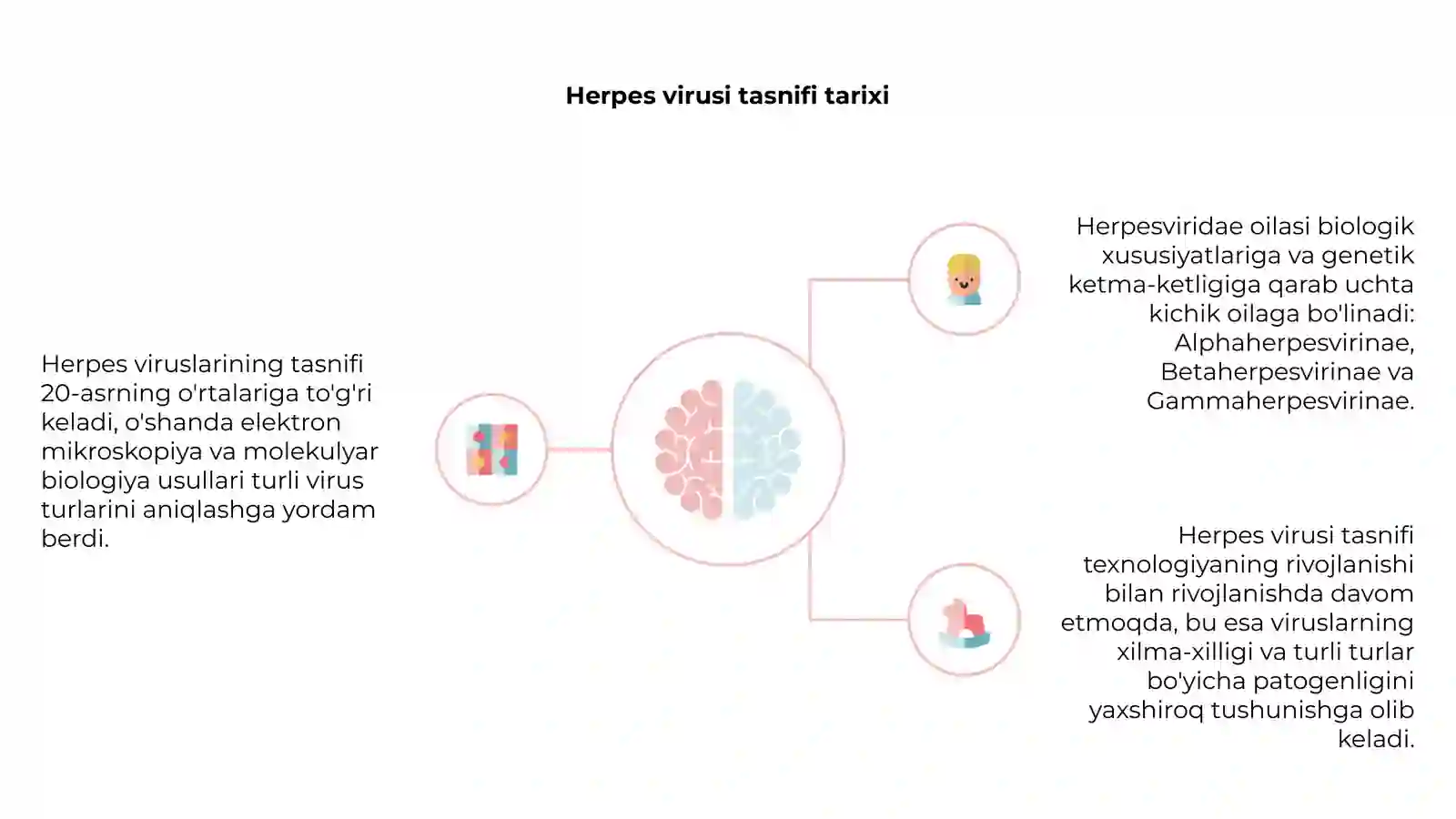 Gerpes viruslari tasnifi 4