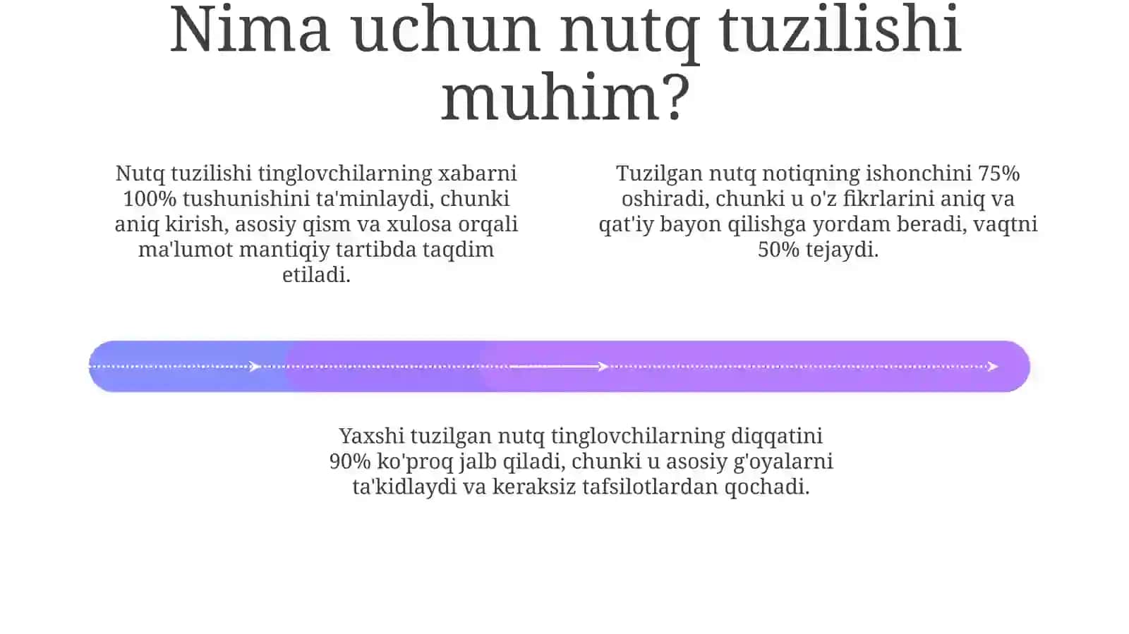 Nutqni strukturaviy rejalashtirish (kirish, asosiy qism, xulosa) 4